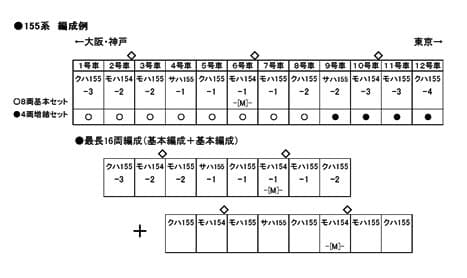KATO 10-1300 155系ひので・きぼう 4両増結
