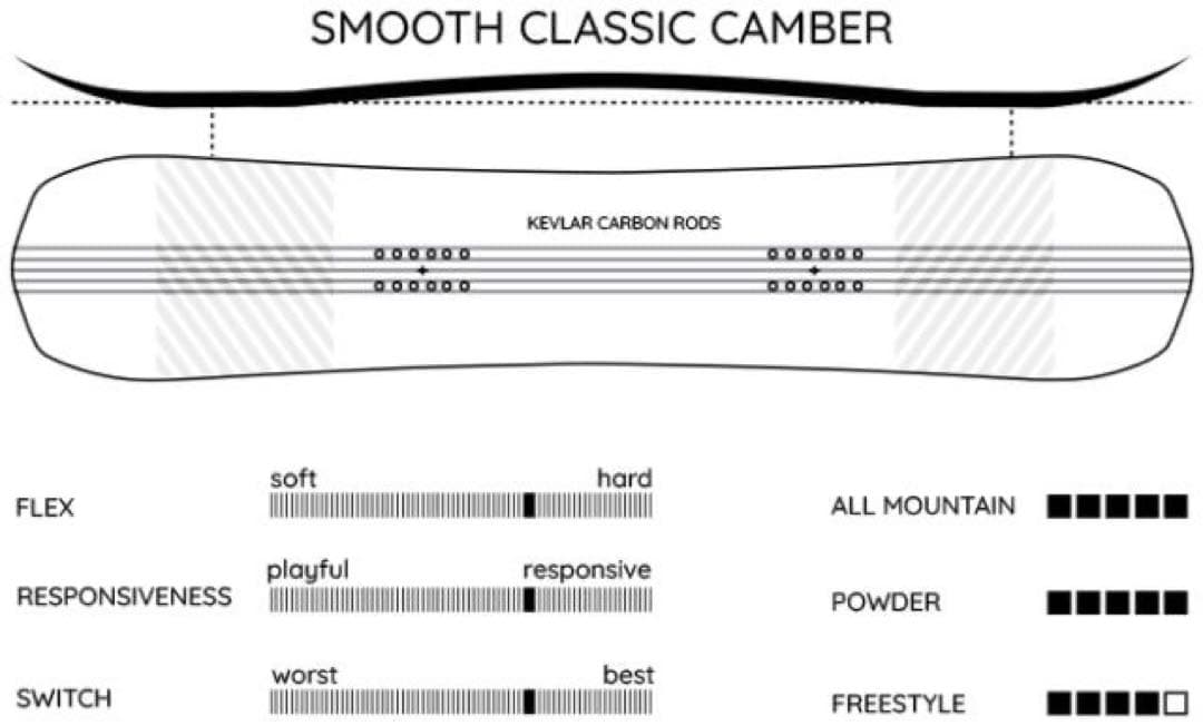 drake 23/24モデル・teamkohei・153・中古・ビンディング付
