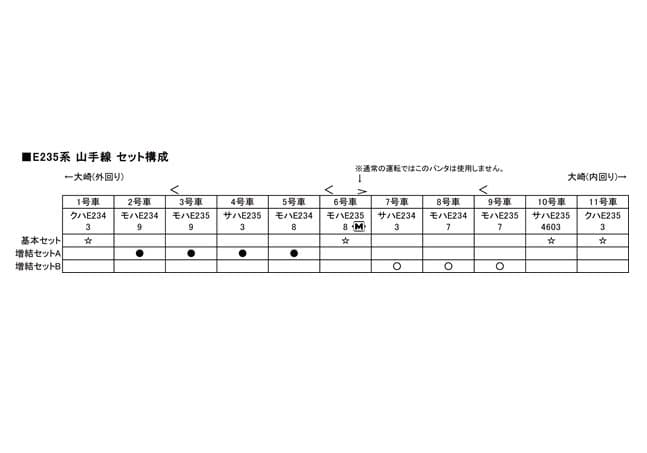 KATO 10-1469 E235系 山手線 増結セットA(4両)