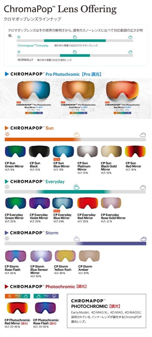 スミス スカッド XL スペアレンズ ストームアンバー