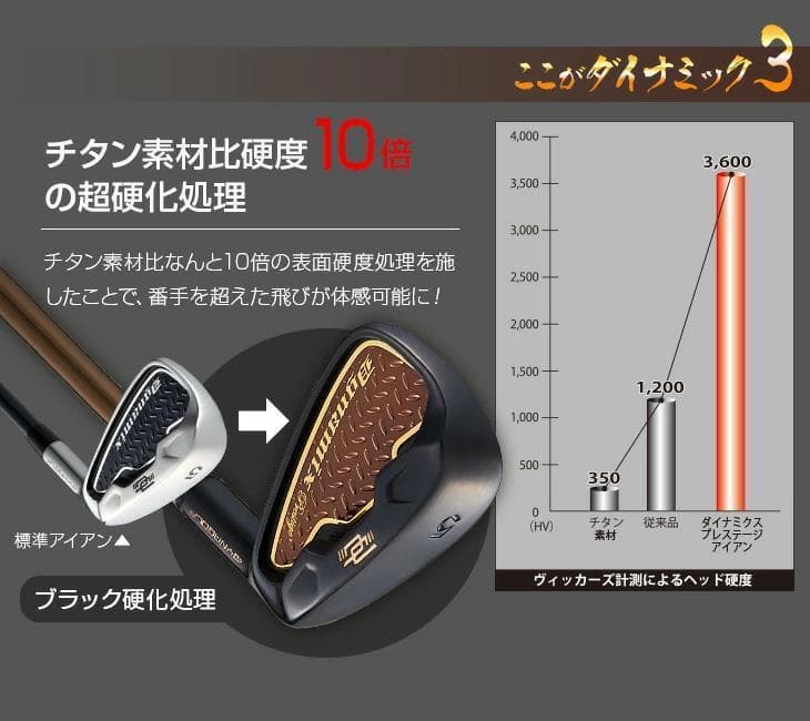 【新品】簡単　扱いやすい　ダイナミクスプレステージアイアン6本　ワークテック飛匠