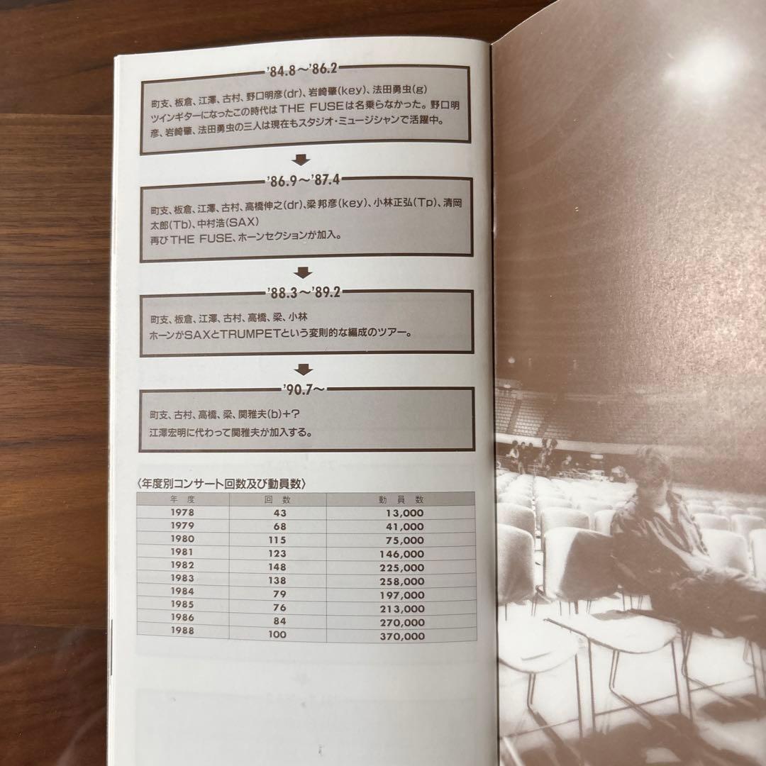 希少セット特価‼️さらにNo252を追加‼️浜田省吾ファンクラブ会報バックナンバー
