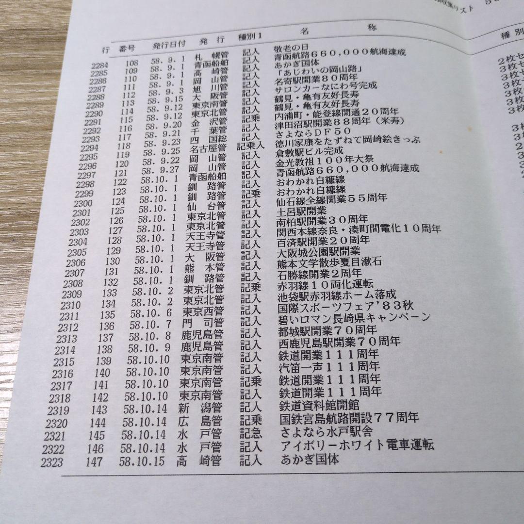 レトロ 昭和58年度 鉄道 国鉄 乗車券 入場券 コレクション まとめ