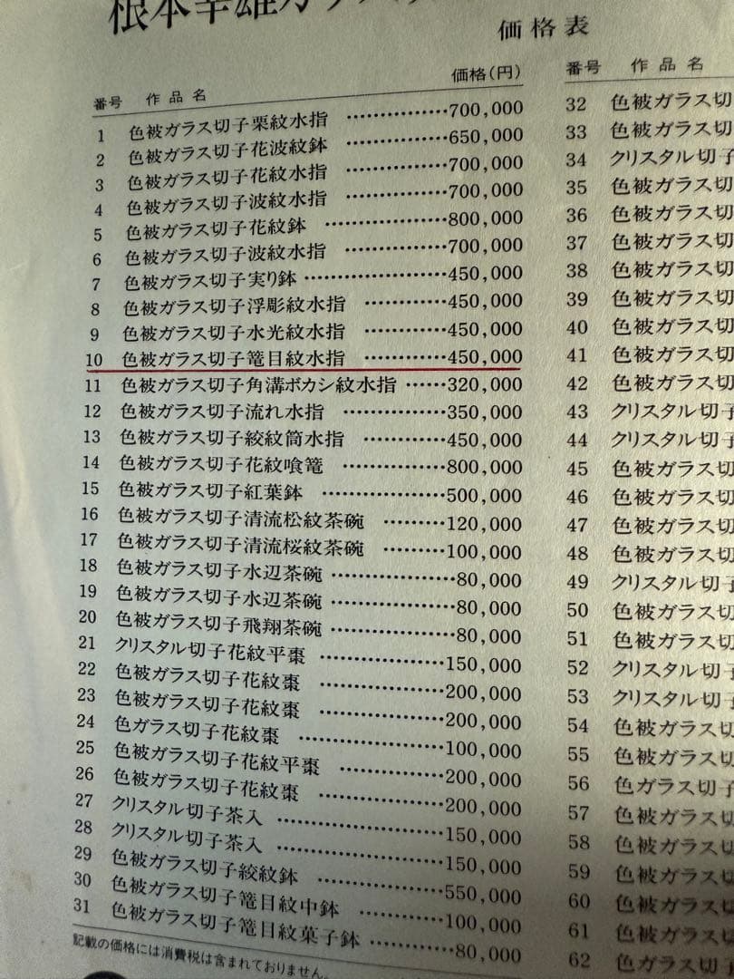 根岸幸雄作　色被ガラス切子　篭目紋　水指　共箱　茶道具　送料込み250927