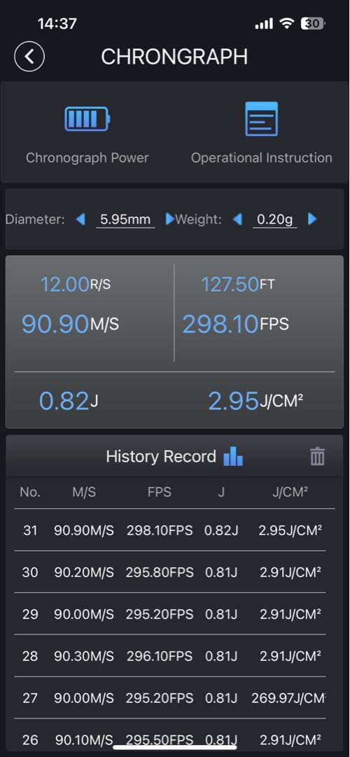 東京マルイ 次世代電動ガン SCAR-L