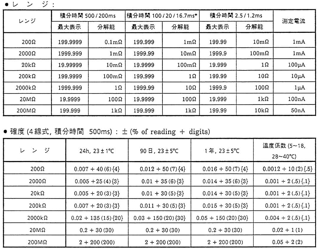 その他 6-1/2 Digital Multimeter_YOKOGAWA 7561