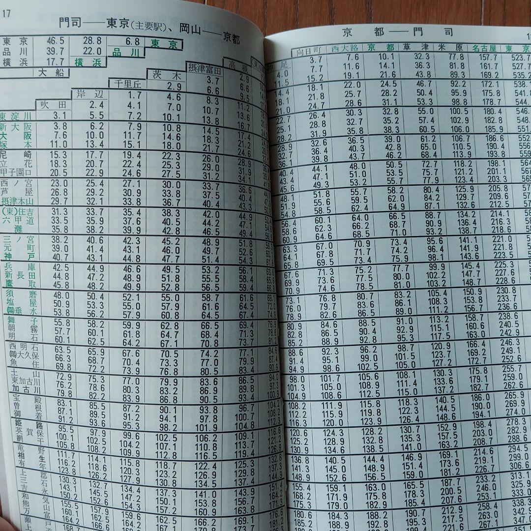 旅客キロ程早見表と運賃料金早見表