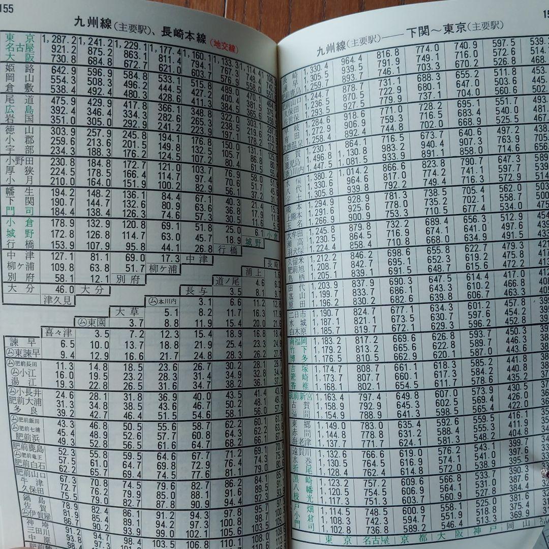 旅客キロ程早見表と運賃料金早見表