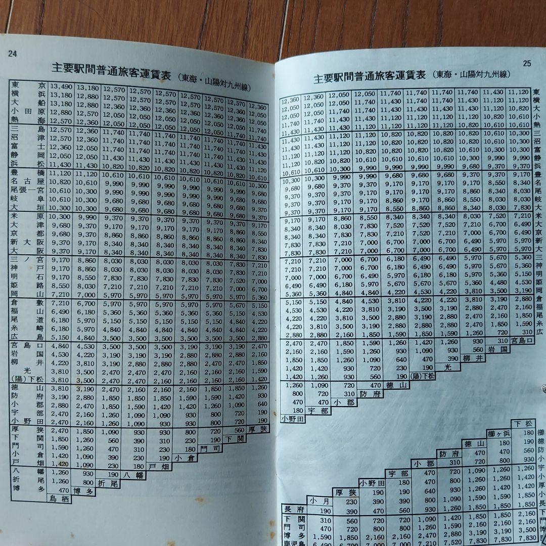旅客キロ程早見表と運賃料金早見表