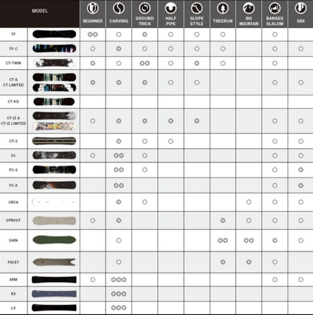 【☆がんちゃん☆】OGASAKA TF-C 154