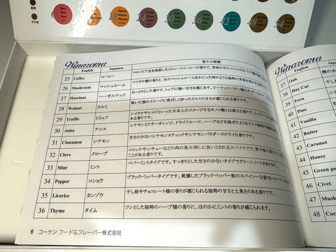 ぺ*ん様 Winaroma 香料セット 54本 KOHKEN製