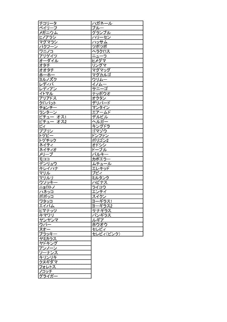 ポケモンキッズ　金銀　ジョウト地方　約101体セット