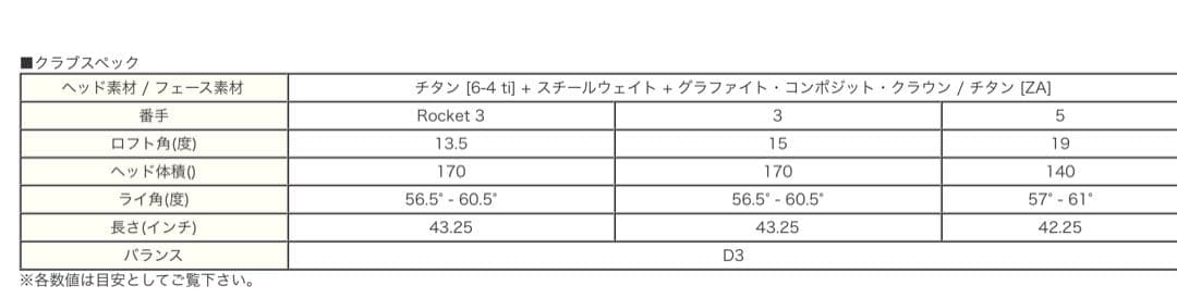 名器 テーラーメイド SIM2 5w titanium ヘッド単体