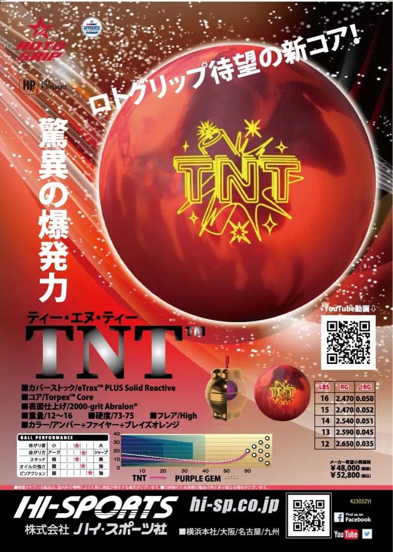 K*h様 【新品】ボウリングボール ロトグリップ TNT 15ポンド03オンス