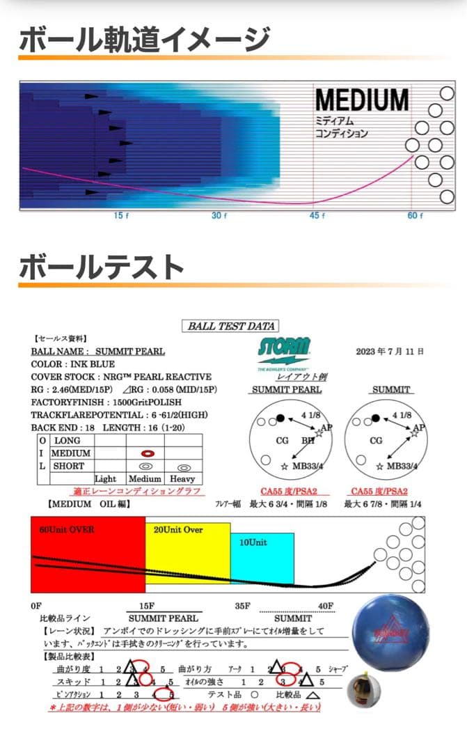 【最終値下げ】サミットパール 15ポンド