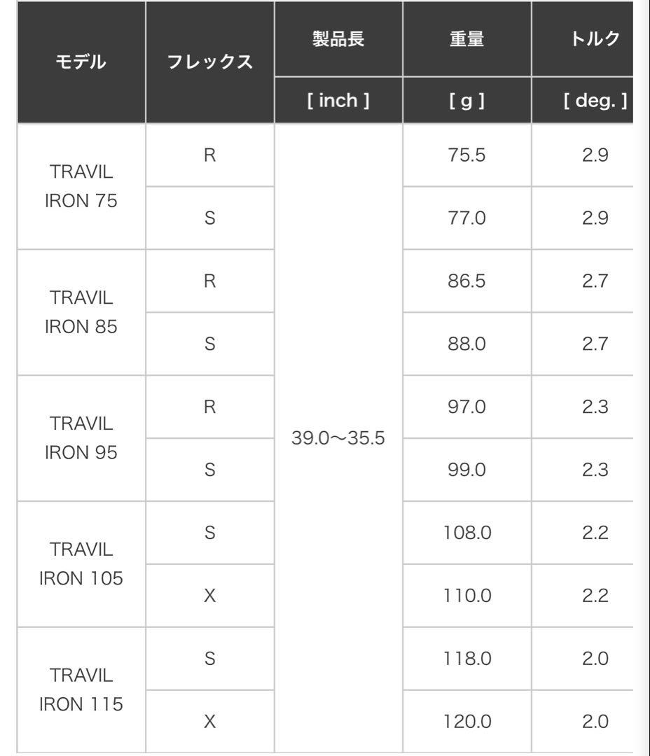 TRAVIL IRON 105S 5I〜PW6本セット