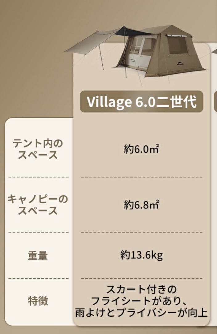 新品　Naturehike Village 6.0 テント　新品グランドシート付
