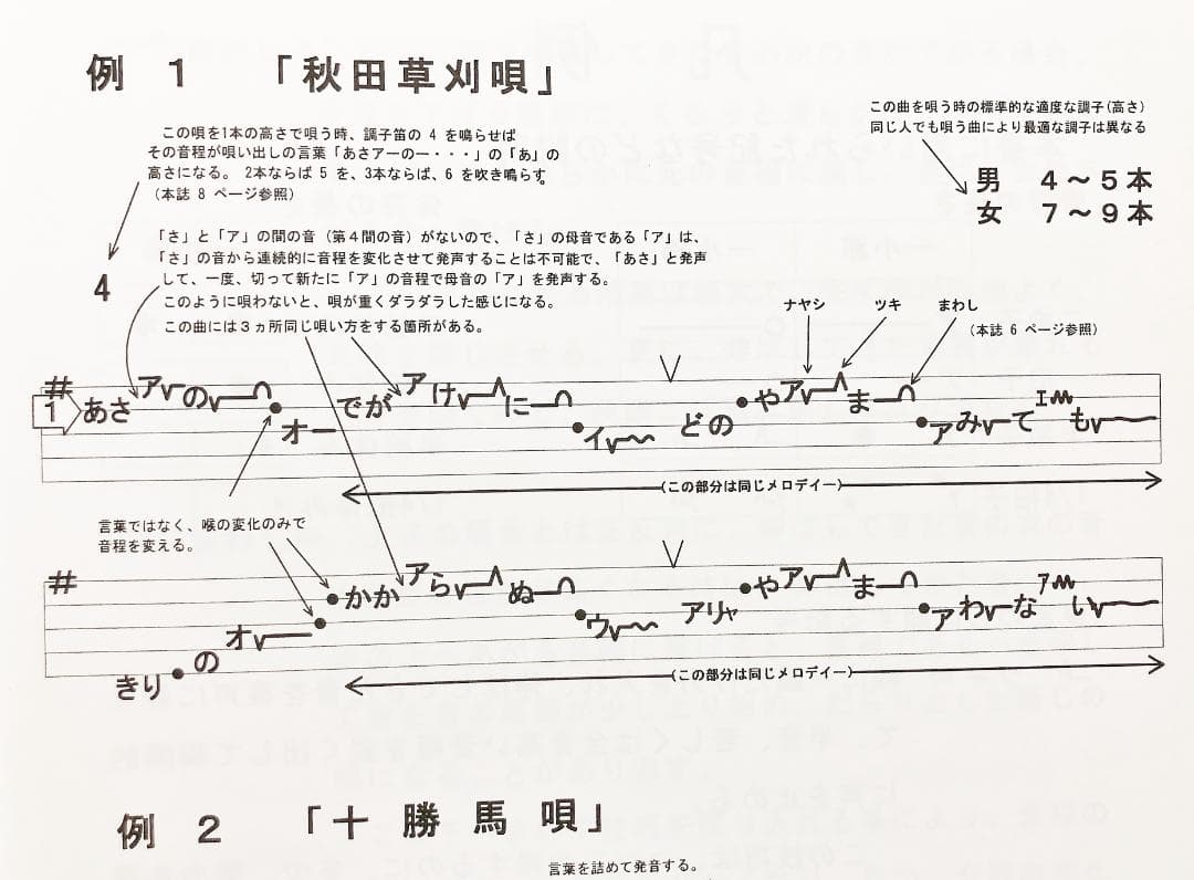 日本の民謡　五線譜10集セット(10%OFF)e58~唄譜/歌詞/稽古/入門