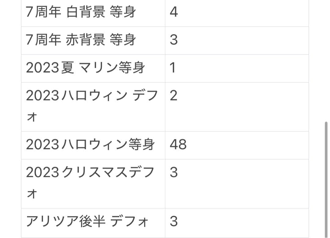 すとぷり 莉犬くん 缶バッジ 231点＋痛バ付き 即購入、バラ売り可