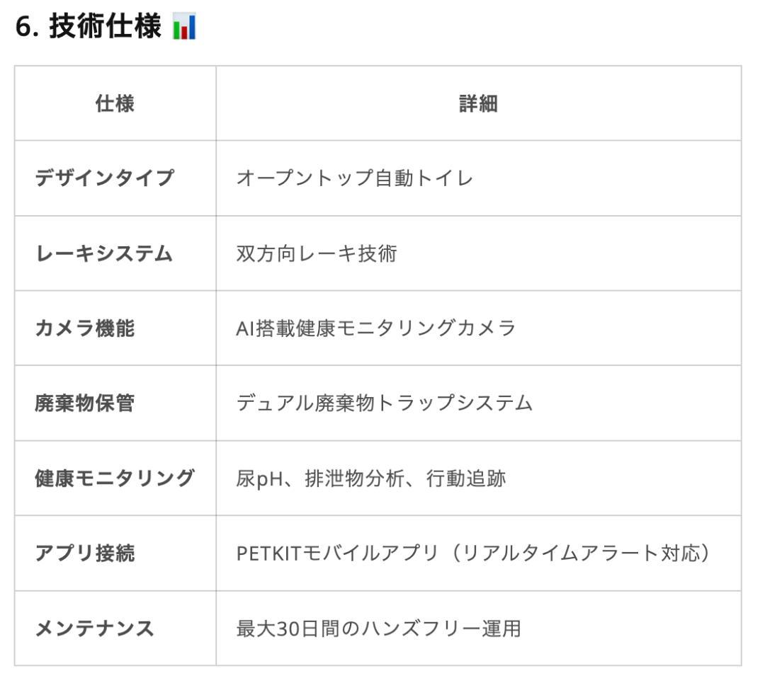 PETKIT 猫自動トイレ センサー付き 電動 PUROBOT ねこ カメラ