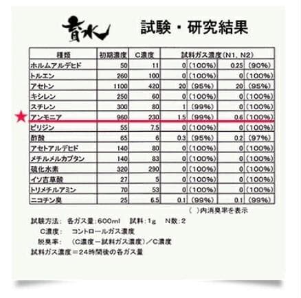 養魚用育水GT-S 20リットル 水の汚れ・臭いを軽減！