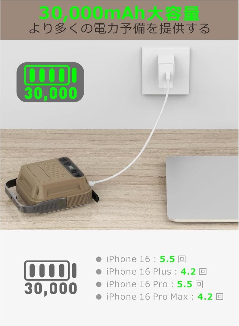 SUPERWAY 30000mAh led ランタンQC 3.0/22.5W