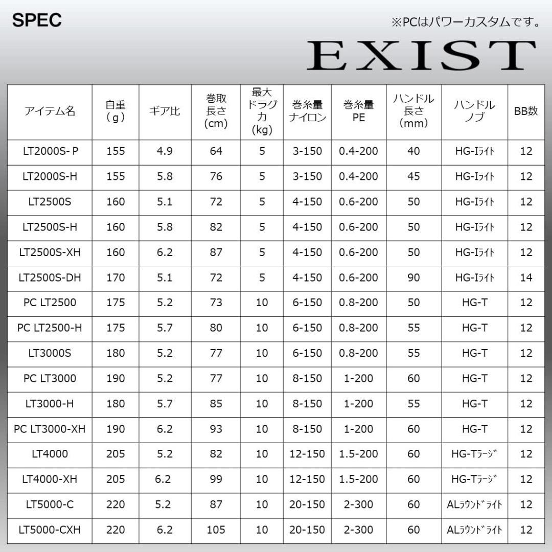 ダイワ DAIWA 22イグジスト LT4000 EXIST スピニングリール