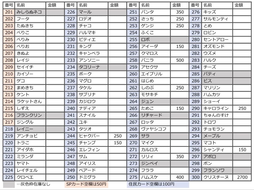 第5弾 バラ売り どうぶつの森 あつ森 amiibo アミーボ カード