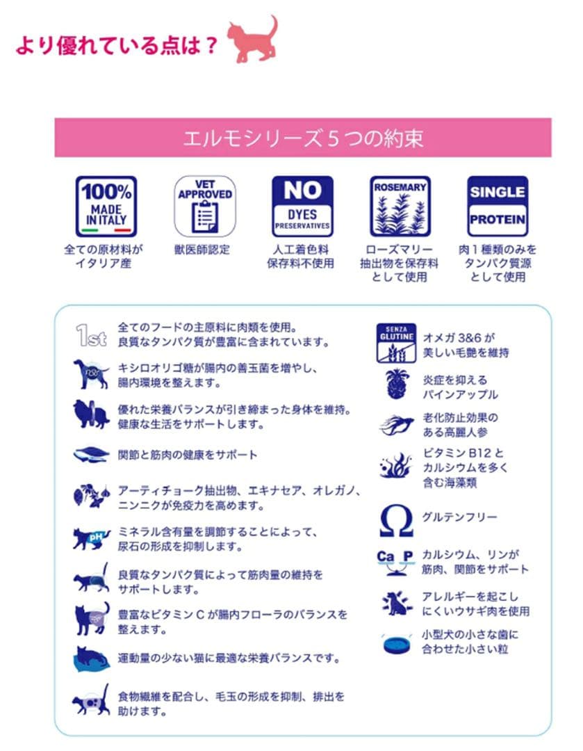 エルモ インドア成猫用 アダルト キャットフード7.2kg