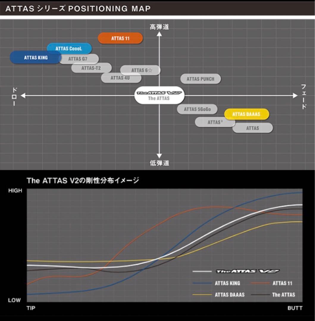 新品最安値 ! 各社スリーブ付 USTマミヤ ジアッタスV2★ドラコンアッタス