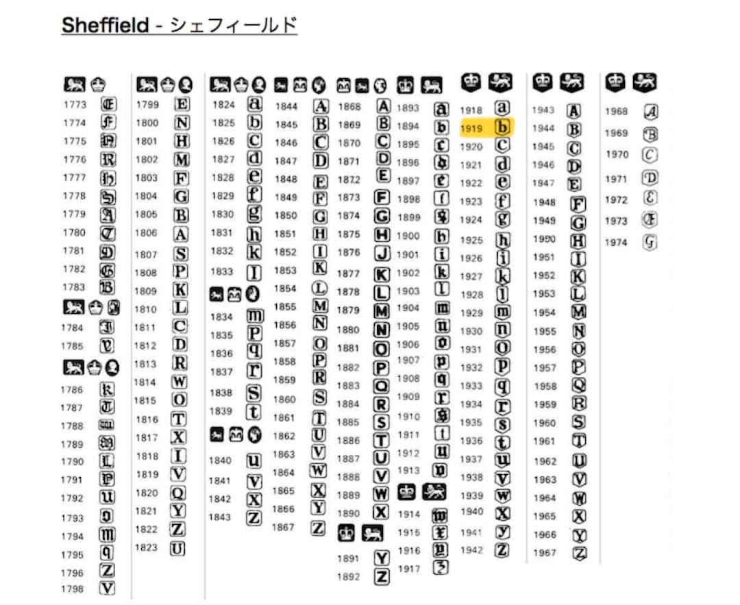イギリス　アンティーク純銀スプーン、シュガートング　ホールマーク入1919年製造