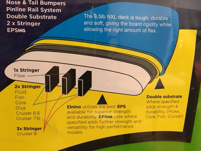ソフトボード El Nino Moke
