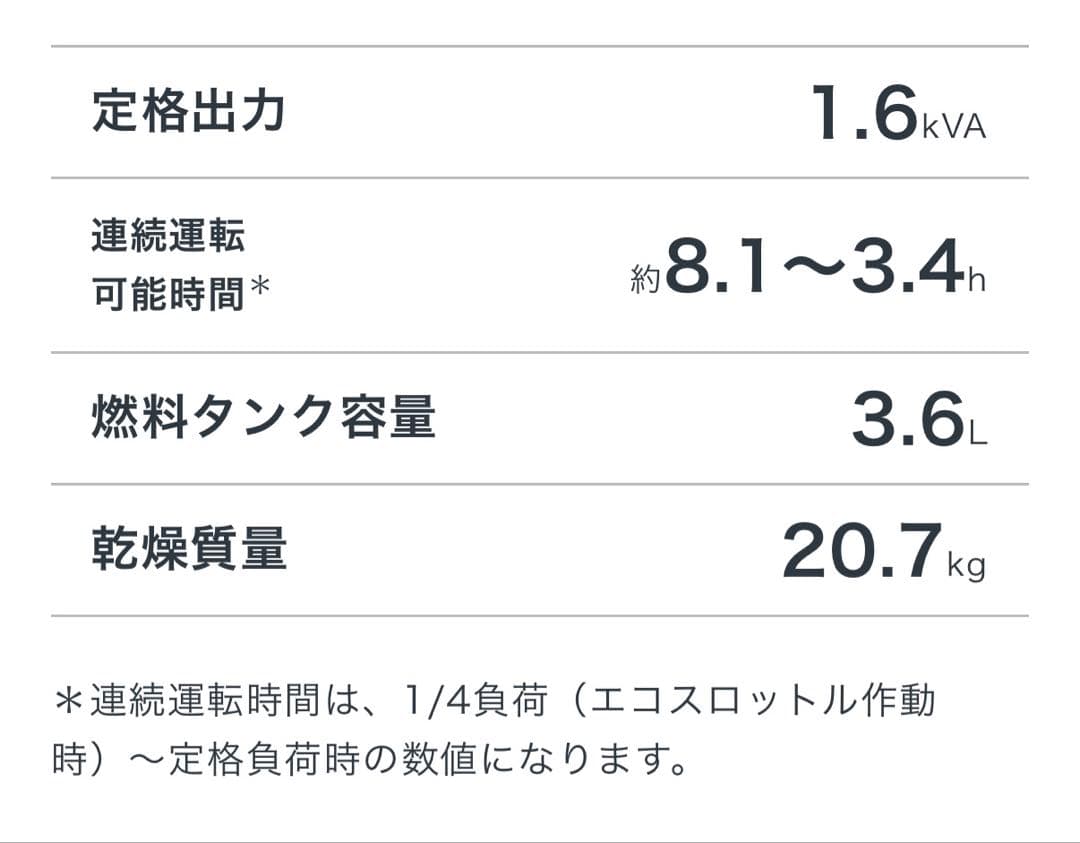 HONDA EU16i ポータブル発電機 新品未使用