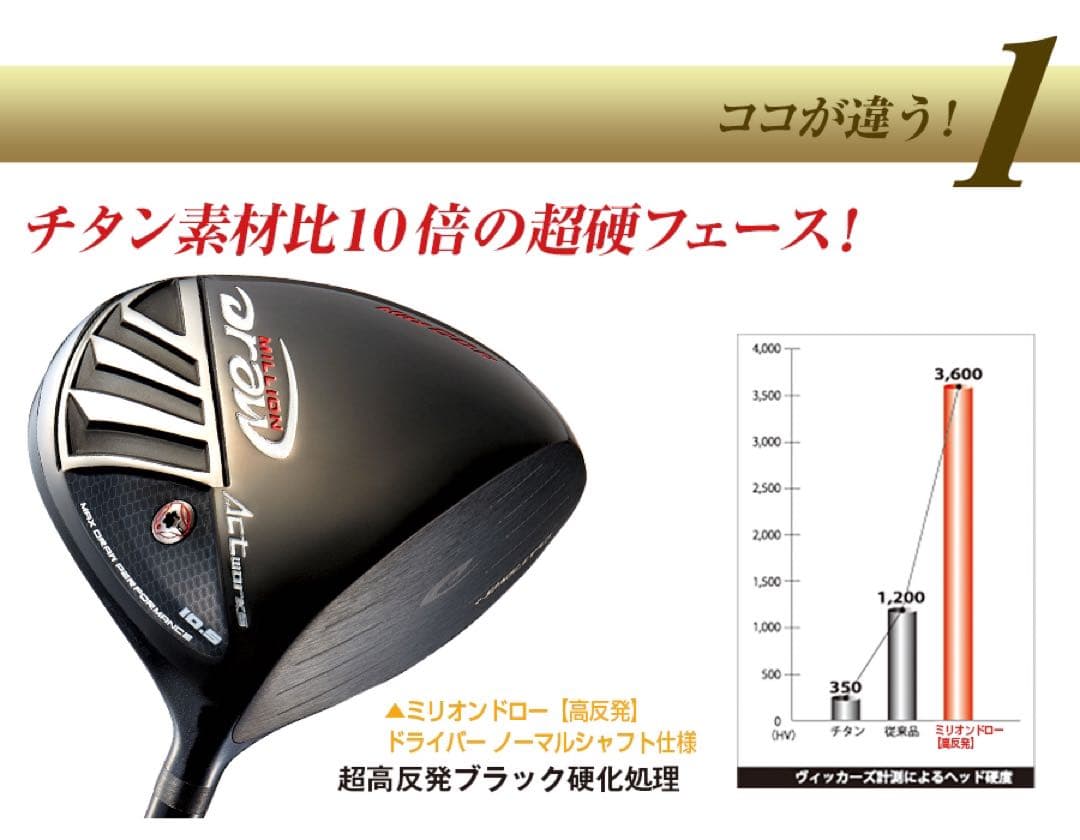 ★新品★強制ドロー&超高反発力で飛ばす! ミリオンドロー 三菱飛匠シャフト仕様