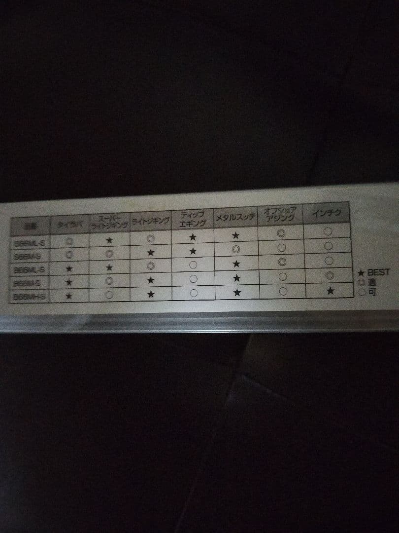 美品　シマノ　クロスミッション　オフショアゲーム　マルチロッド　B66M−S