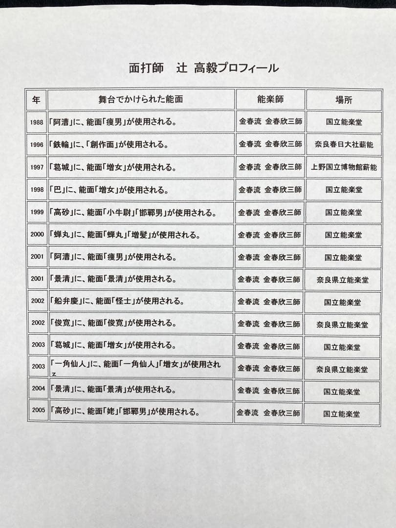 【希少】【美術品】【伝統芸能】能面 童子 作者:辻高毅　先生