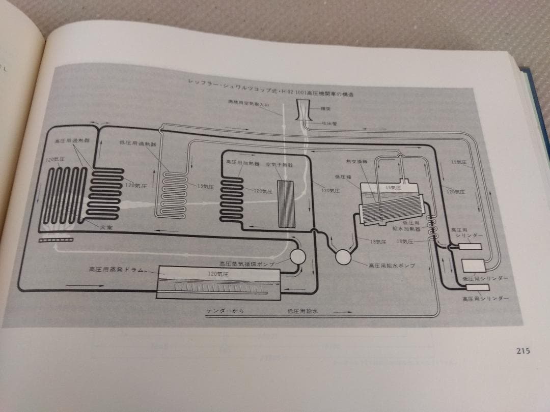 全盛時代のドイツ蒸気機関車　 誠文堂新光社