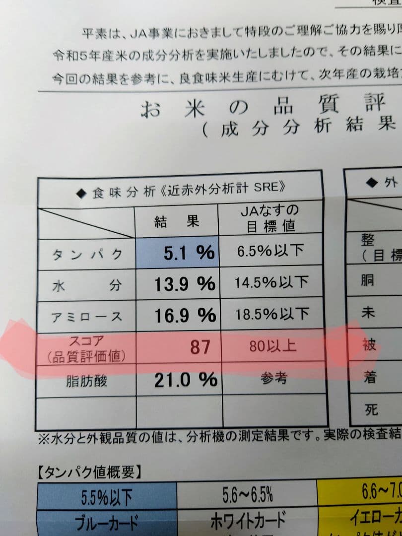 令和7年 新米！精米無料！玄米15キロ 栃木県大田原 黒羽産コシヒカリ 15㎏