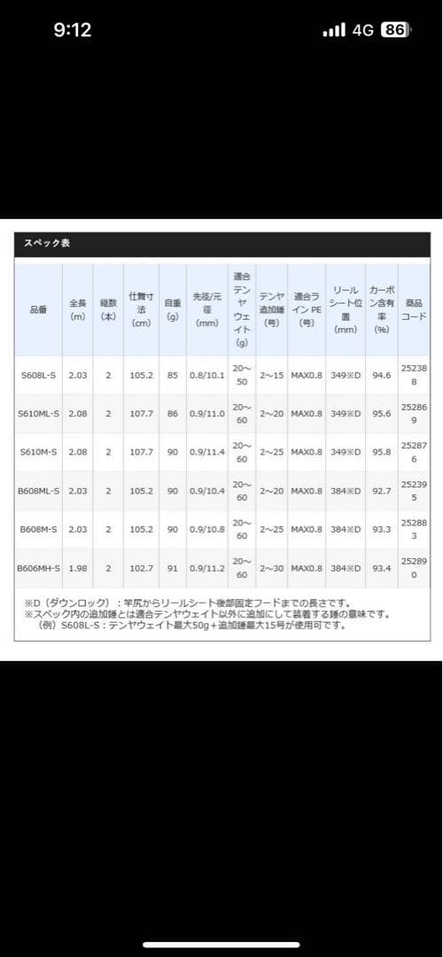 シマノ サーベルマスター SS スティック S610ML-S