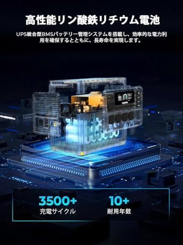 OUKITEL ポータブル電源 P1000 PLUS 大容量 1024Wh/3*