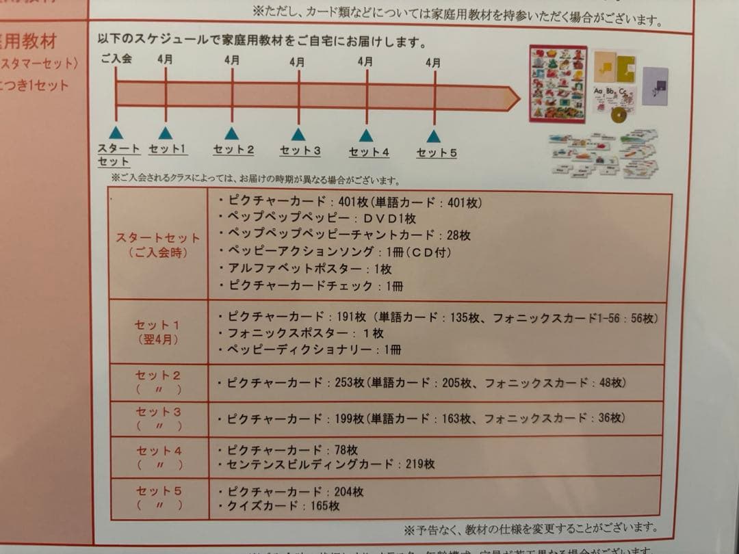 ペッピーキッズクラブ　教材　モラモラ　フルセット