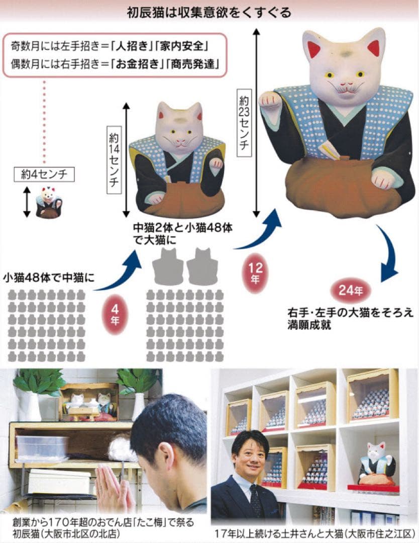 古玩 大阪府 郷土玩具 住吉大社 初辰猫 土人形 中猫×2 一対 縁起物 招き猫