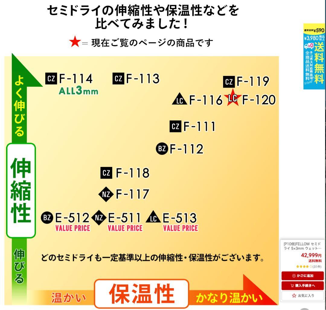 Fellow セミドライ ウェットスーツ Mサイズ