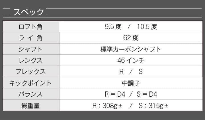 【新品】ほぼ高反発の激飛び適合最強反発力の豪快な飛び! ダイナミクス ドライバー