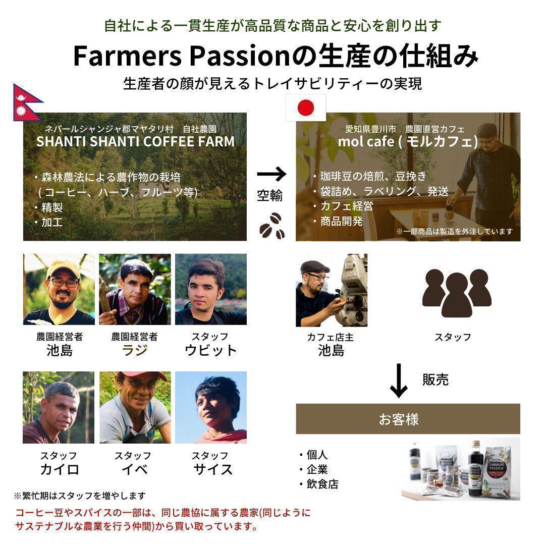 ☆オーガニックコーヒー ダーク フェアトレード 1kg 粉 コーヒー豆 ネパール