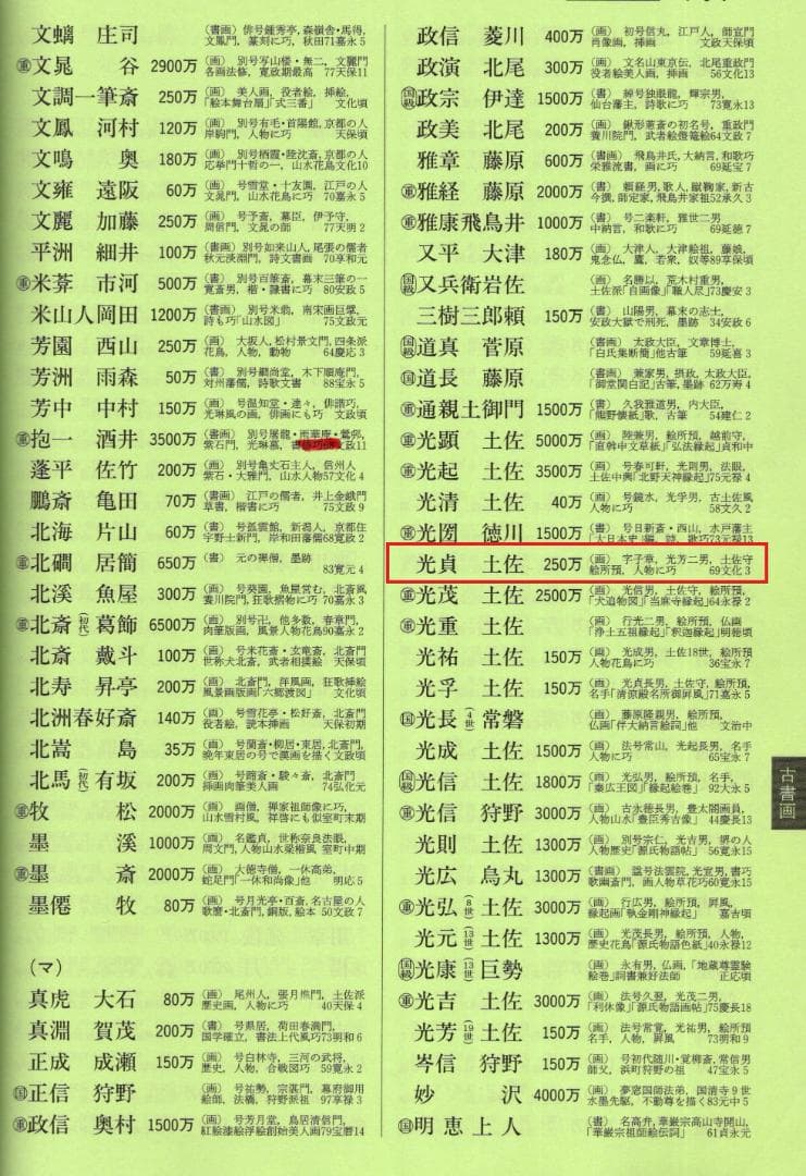 土佐光貞自筆『立雛図』（時代箱）