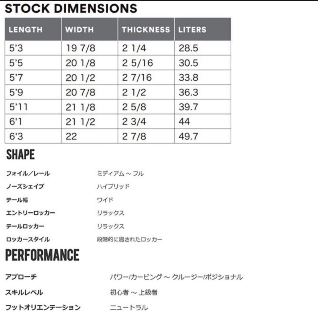 Channel s / Feb's Fishフィン付き