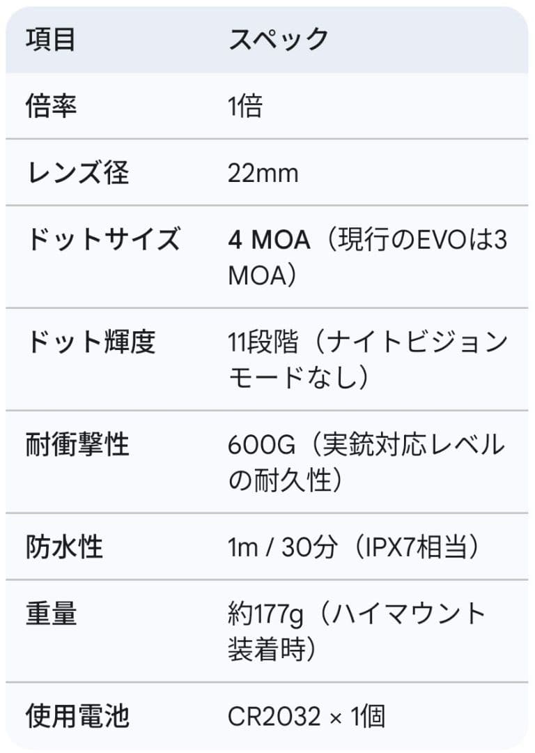 NOBEL ARMS COMBAT T1 Gen1 ドットサイト