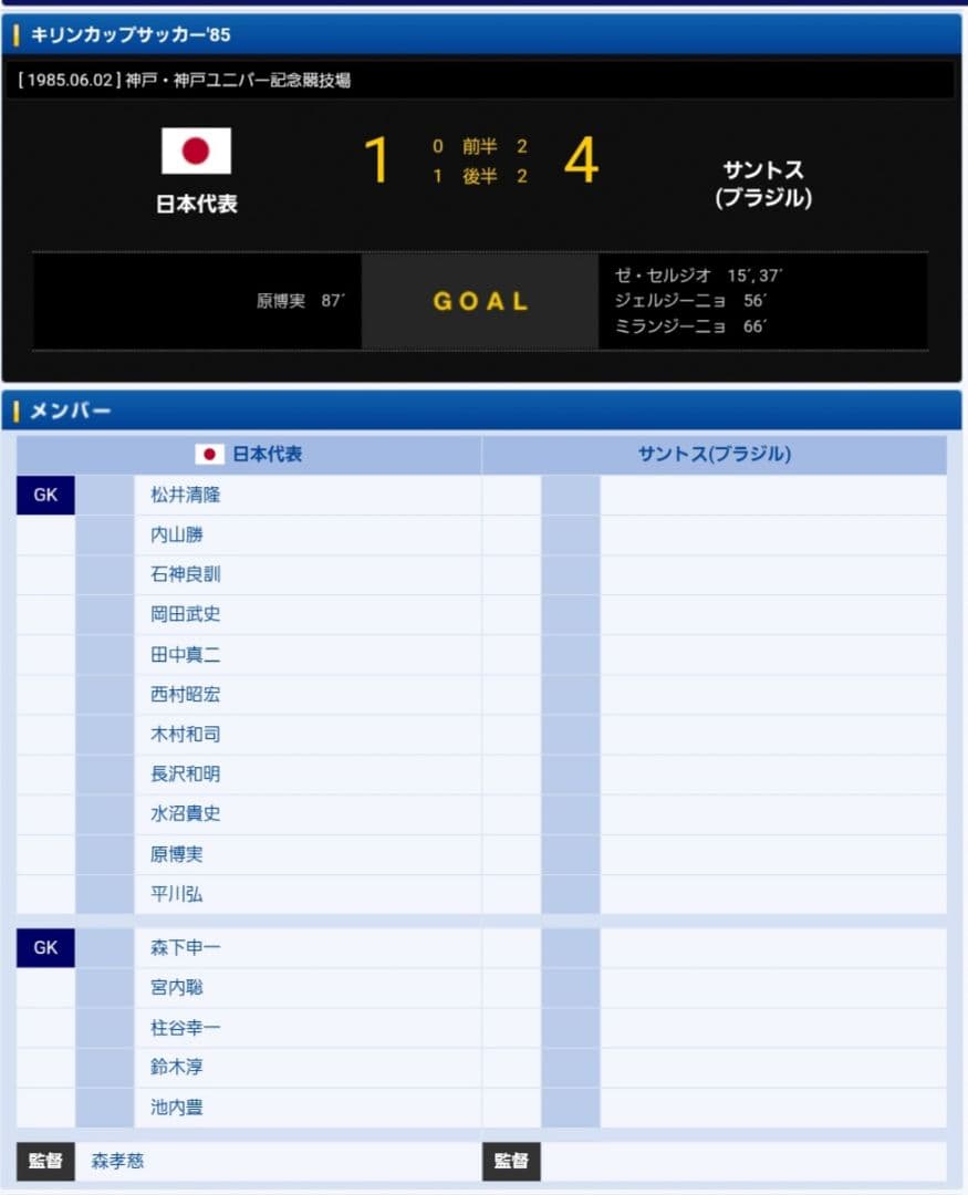 Santos FC 1985 adidas Vネック ユニフォーム 三浦知良