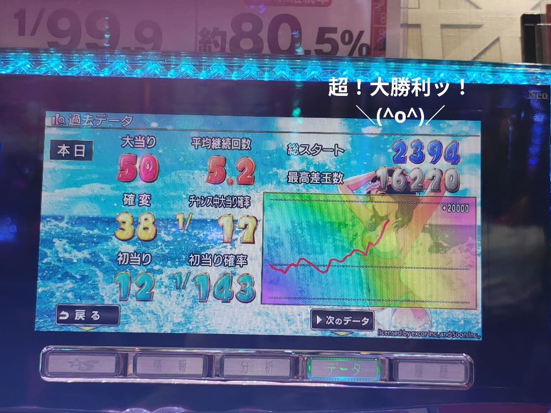 【MADAM】タイのお守りプラクルアン！マザームーン！ギャンブル運が極超アップ！